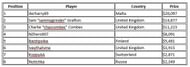 Table 5